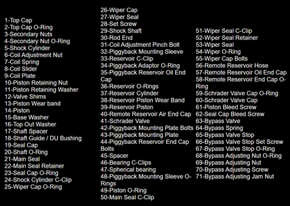 King Shocks 2.0 SJ Guide