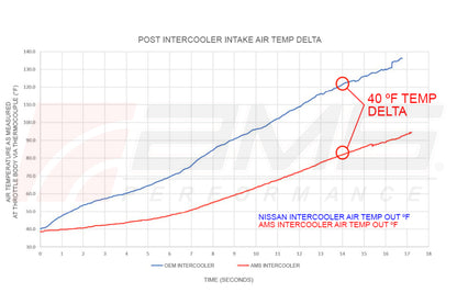 AMS Performance 2017+ Infinti Q50/Q60 VR30 Intercoolers