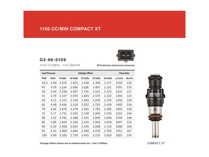 Grams Performance 1150cc 2010-12 Genesis Coupe 2.0T INJECTOR KIT