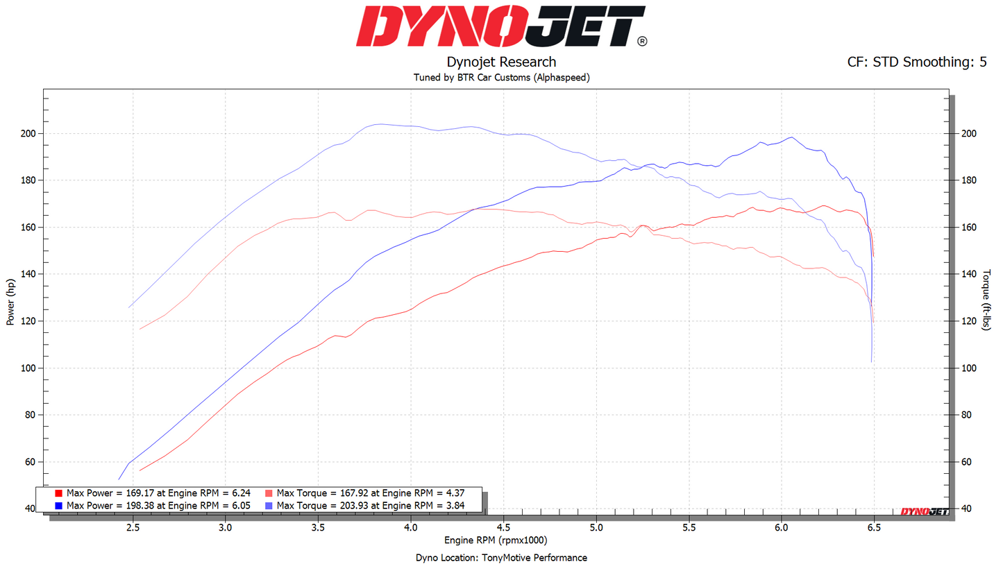 Alphaspeed Canned Tune ECU Service (2019-2021 Veloster Turbo)