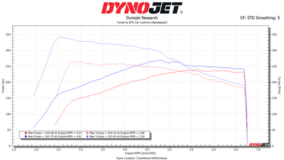 Alphaspeed Canned Tune ECU Service (2019-2022 Hyundai Veloster N)