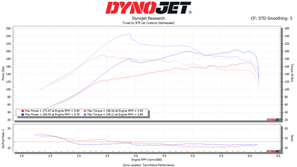 Alphaspeed Canned Tune ECU Service (2010-2012 Genesis Coupe 2.0T BK1)