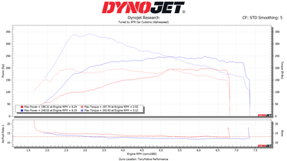 Alphaspeed Canned Tune ECU Service (2010-2012 Genesis Coupe 2.0T BK1)