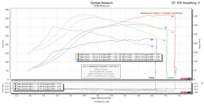 TPC 2013-14 Hyundai Genesis Coupe Stage 1 Upgraded Supercore