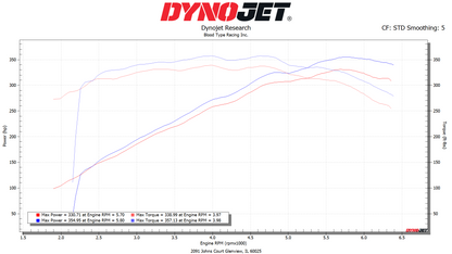 Alphaspeed Canned Tune ECU Service (2012-2016 Hyundai Equus 5.0)