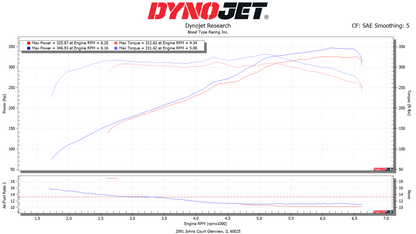 Alphaspeed Canned Tune ECU Service (2012-2016 Hyundai Equus 5.0)