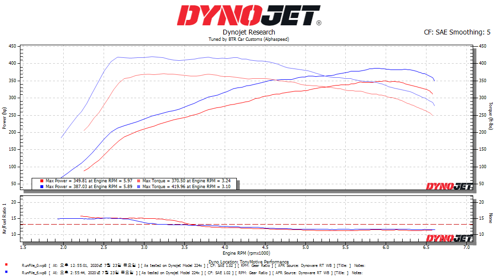 Alphaspeed Canned Tune ECU Service (Kia Stinger / Genesis G70)